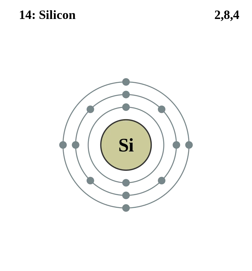 Mineral of the Month – The element, Silicon January 2022 – Gitche Gumee ...